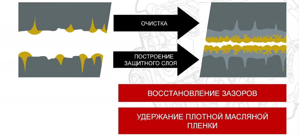 механизм действия