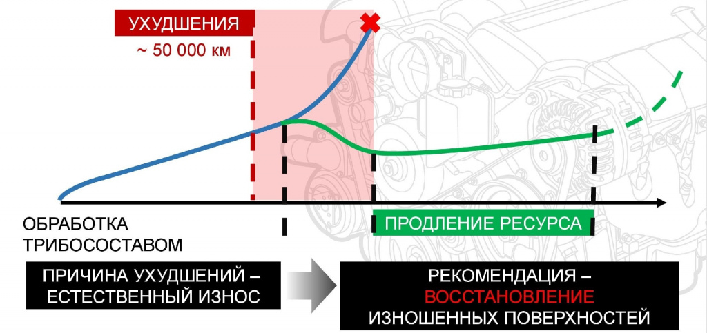 когда применять